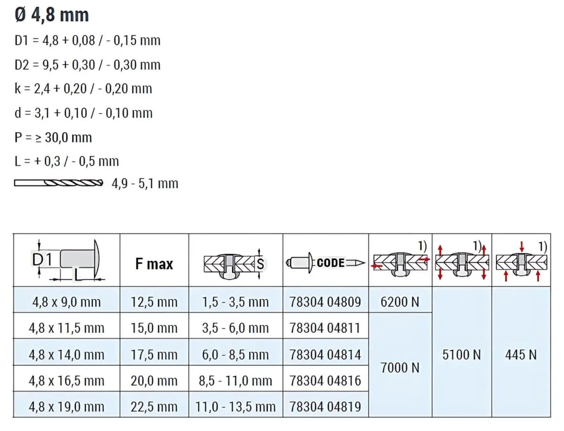 Hochfeste Blindnieten Edelstahl A2/Edelstahl A2 (Ø x L) 4,8 x 9,0 mm mit Flachkopf - Niete mit gerilltem Nietdorn - Hochfeste Nieten - PREMIUM-LOCK