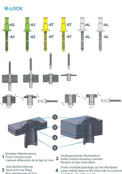 Hochfeste Blindnieten Edelstahl A2/Edelstahl A2 (Ø x L) 6,4 x 14,5 mm mit Flachkopf - Niete mit gerilltem Nietdorn - Hochfeste Nieten - M-LOCK