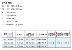 Hochfeste Blindnieten Edelstahl A2/Edelstahl A2 (Ø x L) 4,8 x 12,0 mm mit Senkkopf - Niete mit gerilltem Nietdorn - Hochfeste Nieten - GO-INOX II