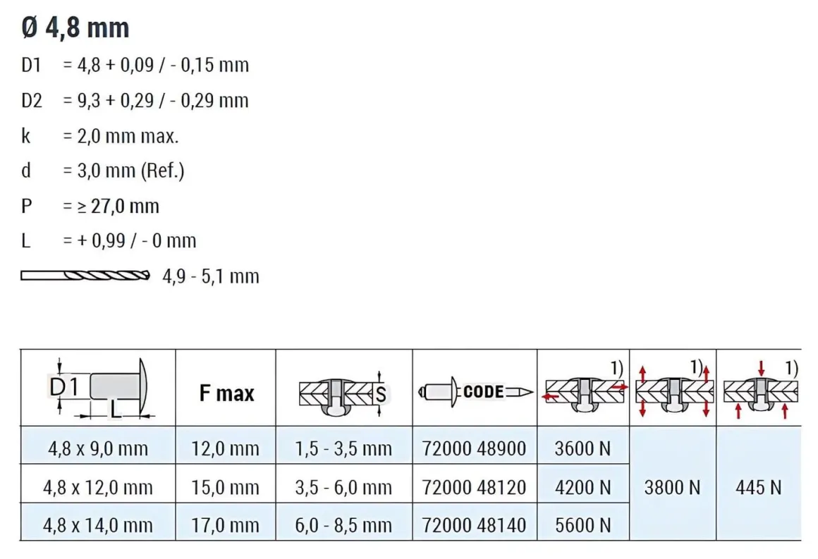 Hochfeste Blindnieten Stahl/Stahl (Ø x L) 4,8 x 12,0 mm mit Flachkopf - Niete mit gerilltem Nietdorn - Hochfeste Nieten - GO-BULB II