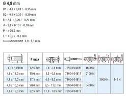 Hochfeste Blindnieten Stahl/Stahl (Ø x L) 4,8 x 16,5 mm mit Flachkopf - Niete mit gerilltem Nietdorn - Hochfeste Nieten - PREMIUM-LOCK