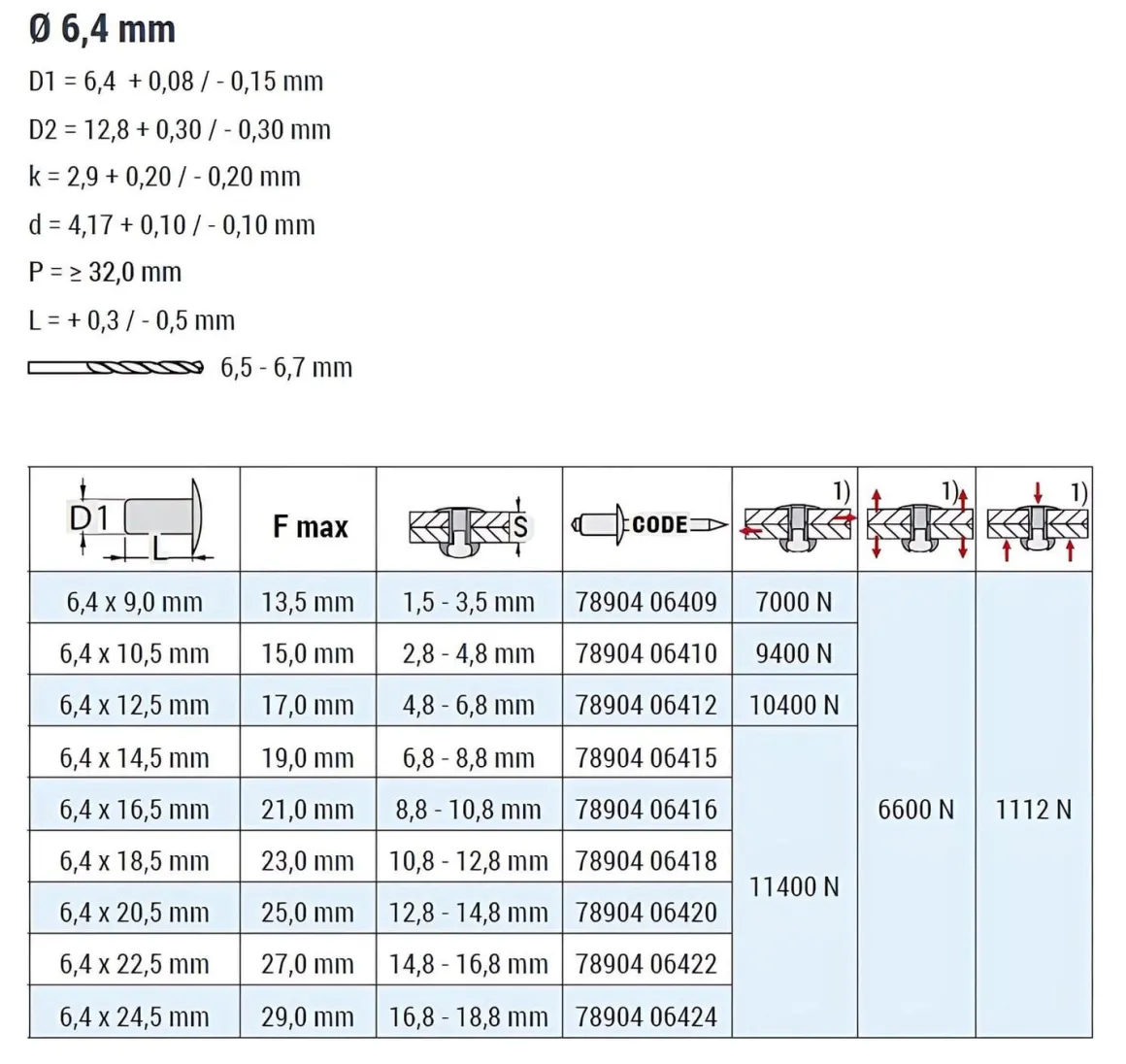 Hochfeste Blindnieten Stahl/Stahl (Ø x L) 6,4 x 18,5 mm mit Flachkopf - Niete mit gerilltem Nietdorn - Hochfeste Nieten - PREMIUM-LOCK