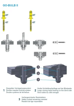 Hochfeste Blindnieten Stahl/Stahl (Ø x L) 3,2 x 7,0 mm mit Flachkopf - Niete mit gerilltem Nietdorn - Hochfeste Nieten - GO-BULB II