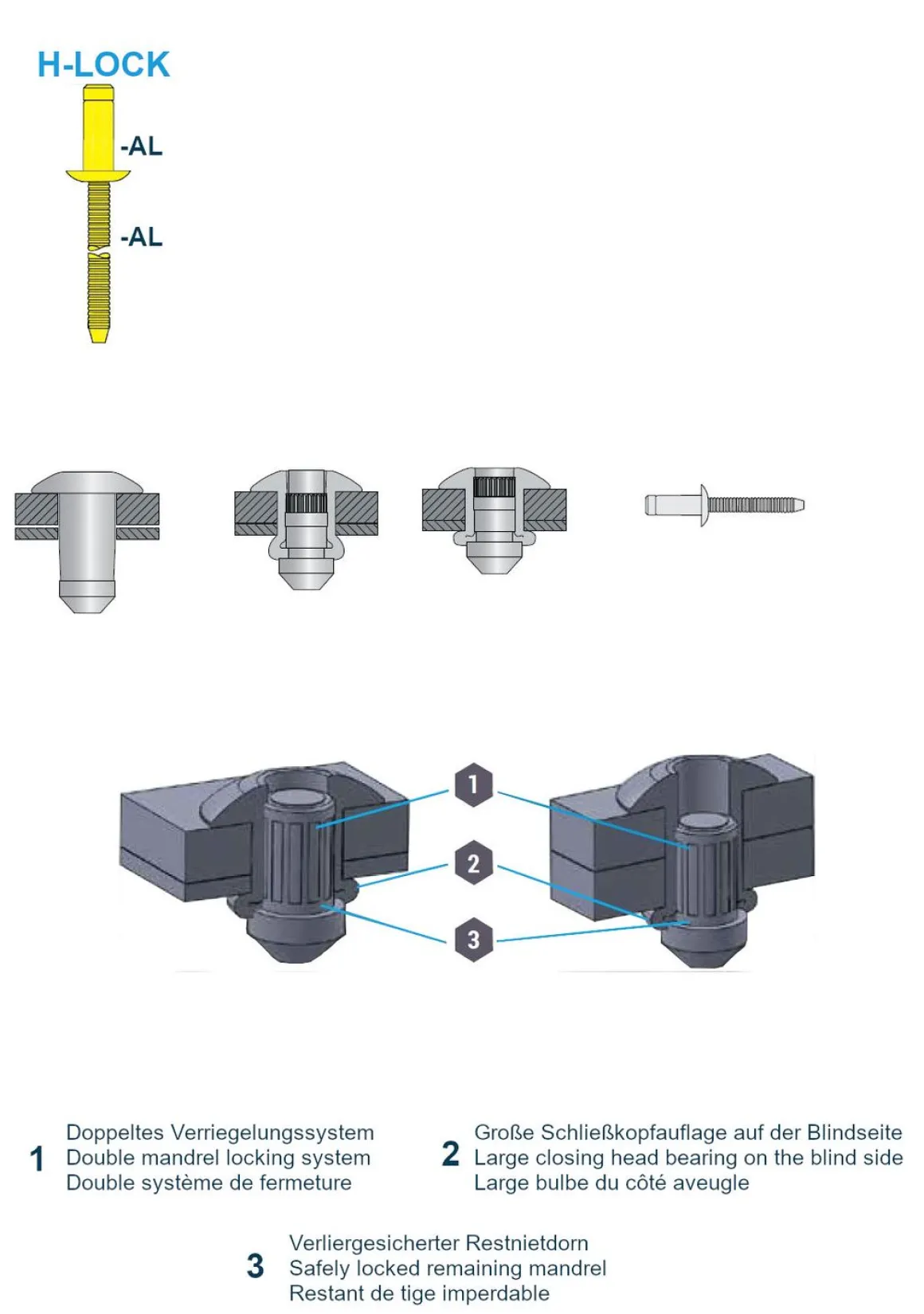 Hochfeste Blindnieten Stahl/Stahl (Ø x L) 6,4 x 15,0 mm mit Flachkopf - Niete mit gerilltem Nietdorn - Hochfeste Nieten - H-LOCK