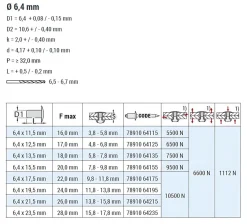 Hochfeste Blindnieten Stahl/Stahl (Ø x L) 6,4 x 17,5 mm mit Senkkopf - Niete mit gerilltem Nietdorn - Hochfeste Nieten - PREMIUM-LOCK