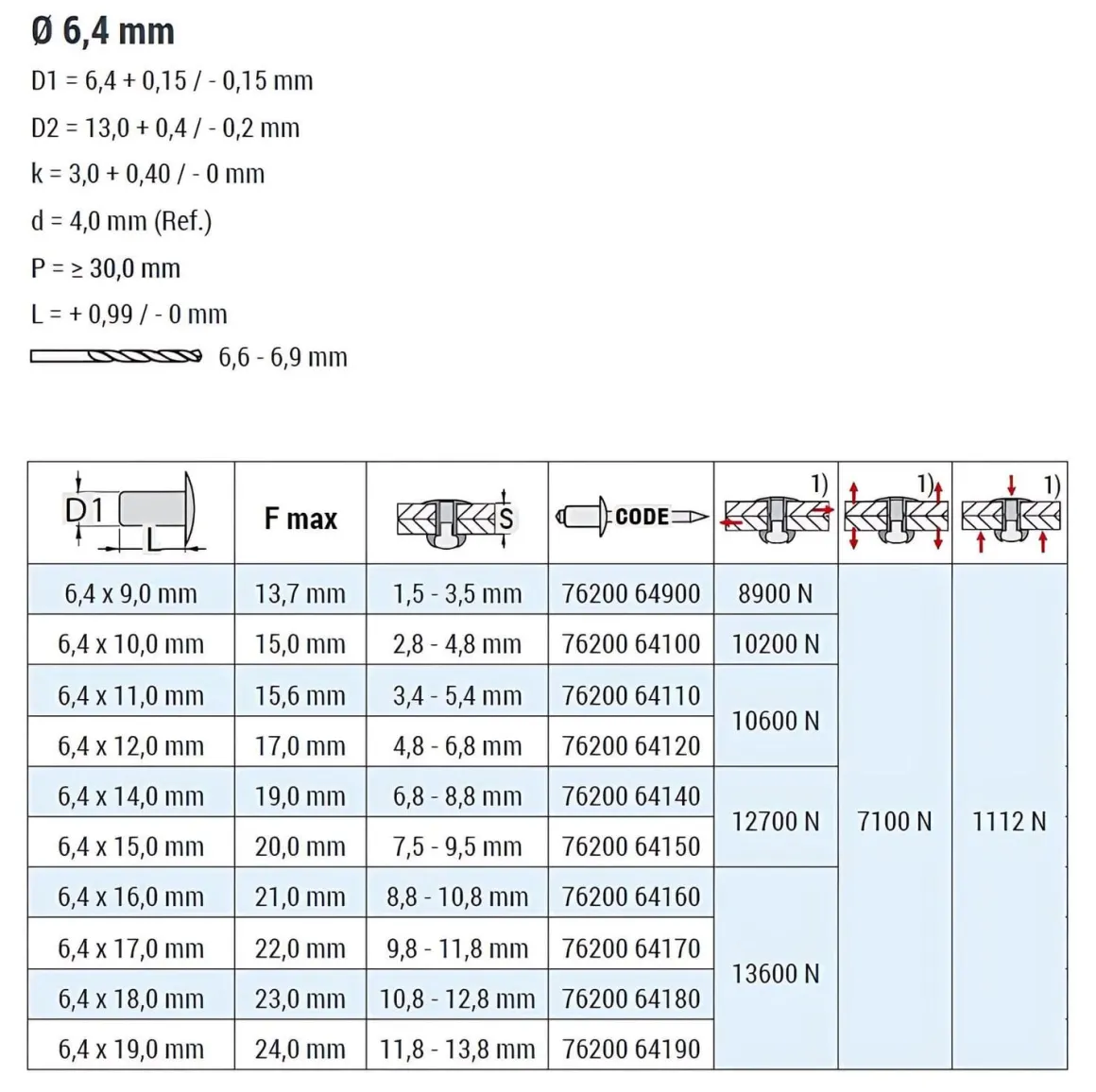 Hochfeste Blindnieten Stahl/Stahl (Ø x L) 6,4 x 14,0 mm mit Flachkopf - Niete mit gerilltem Nietdorn - Hochfeste Nieten - H-LOCK