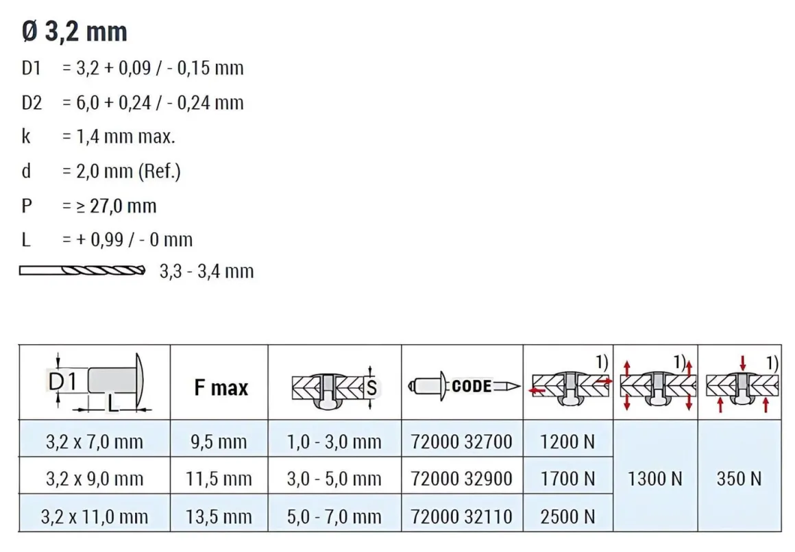 Hochfeste Blindnieten Stahl/Stahl (Ø x L) 3,2 x 11,0 mm mit Flachkopf - Niete mit gerilltem Nietdorn - Hochfeste Nieten - GO-BULB II