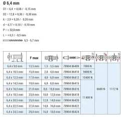 Hochfeste Blindnieten Stahl/Stahl (Ø x L) 6,4 x 14,5 mm mit Flachkopf - Niete mit gerilltem Nietdorn - Hochfeste Nieten - PREMIUM-LOCK