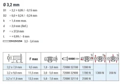 Hochfeste Blindnieten Stahl/Stahl (Ø x L) 3,2 x 9,0 mm mit Flachkopf - Niete mit gerilltem Nietdorn - Hochfeste Nieten - GO-BULB II