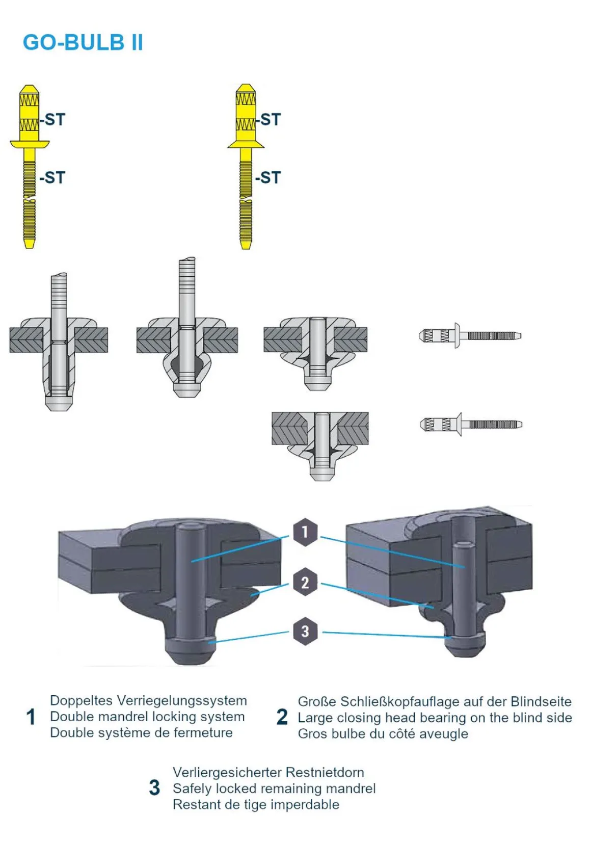 Hochfeste Blindnieten Stahl/Stahl (Ø x L) 6,0 x 13,0 mm mit Flachkopf - Niete mit gerilltem Nietdorn - Hochfeste Nieten - GO-BULB II