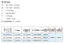 Hochfeste Blindnieten Stahl/Stahl (Ø x L) 4,0 x 10,0 mm mit Flachkopf - Niete mit gerilltem Nietdorn - Hochfeste Nieten - GO-BULB II