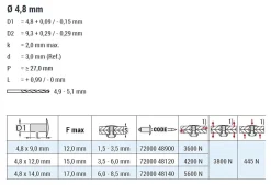 Hochfeste Blindnieten Stahl/Stahl (Ø x L) 4,8 x 9,0 mm mit Flachkopf - Niete mit gerilltem Nietdorn - Hochfeste Nieten - GO-BULB II