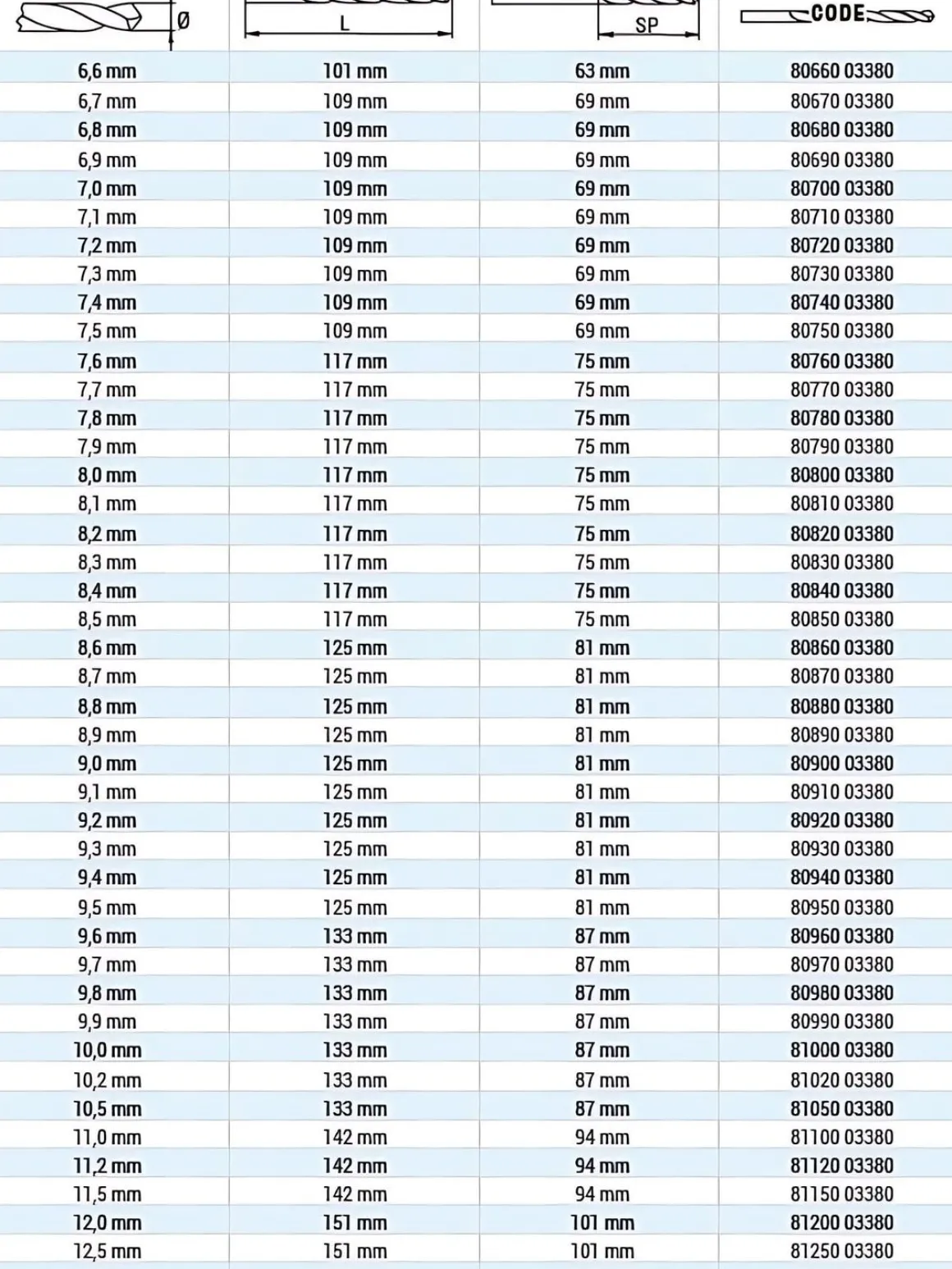 HSS Spiralbohrer DIN 338 Ø 10,0 mm - 10,0 x L133 mm geschliffen