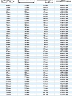 HSS Spiralbohrer DIN 338 Ø 7,6 mm - 7,6 x L117 mm geschliffen
