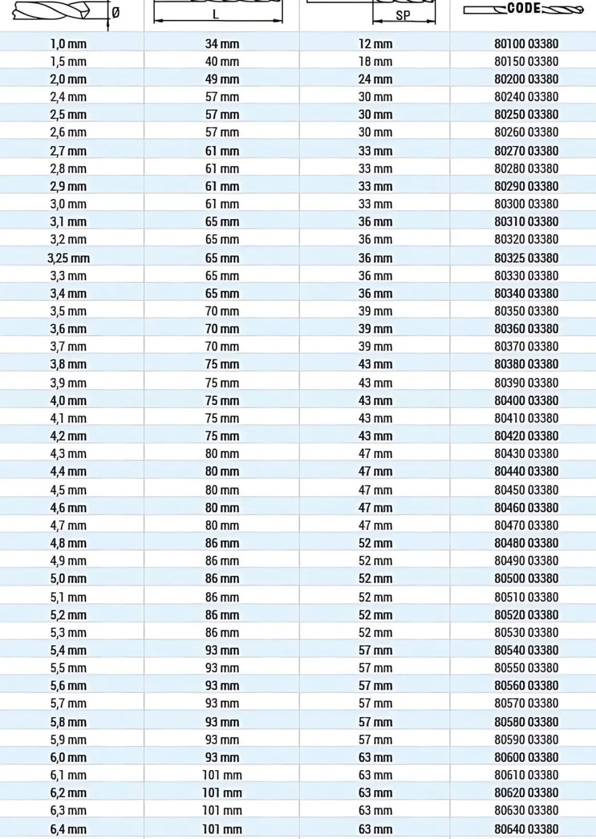 HSS Spiralbohrer DIN 338 Ø 2,6 mm - 2,6 x L57 mm geschliffen