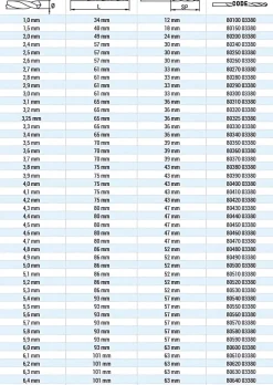 HSS Spiralbohrer DIN 338 Ø 4,0 mm 4,0 x L75 mm geschliffen