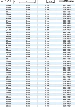 HSS-Anbohrer DIN 1897 HSS Ø 6,1 mm - 6,1 x L40 mm geschliffen