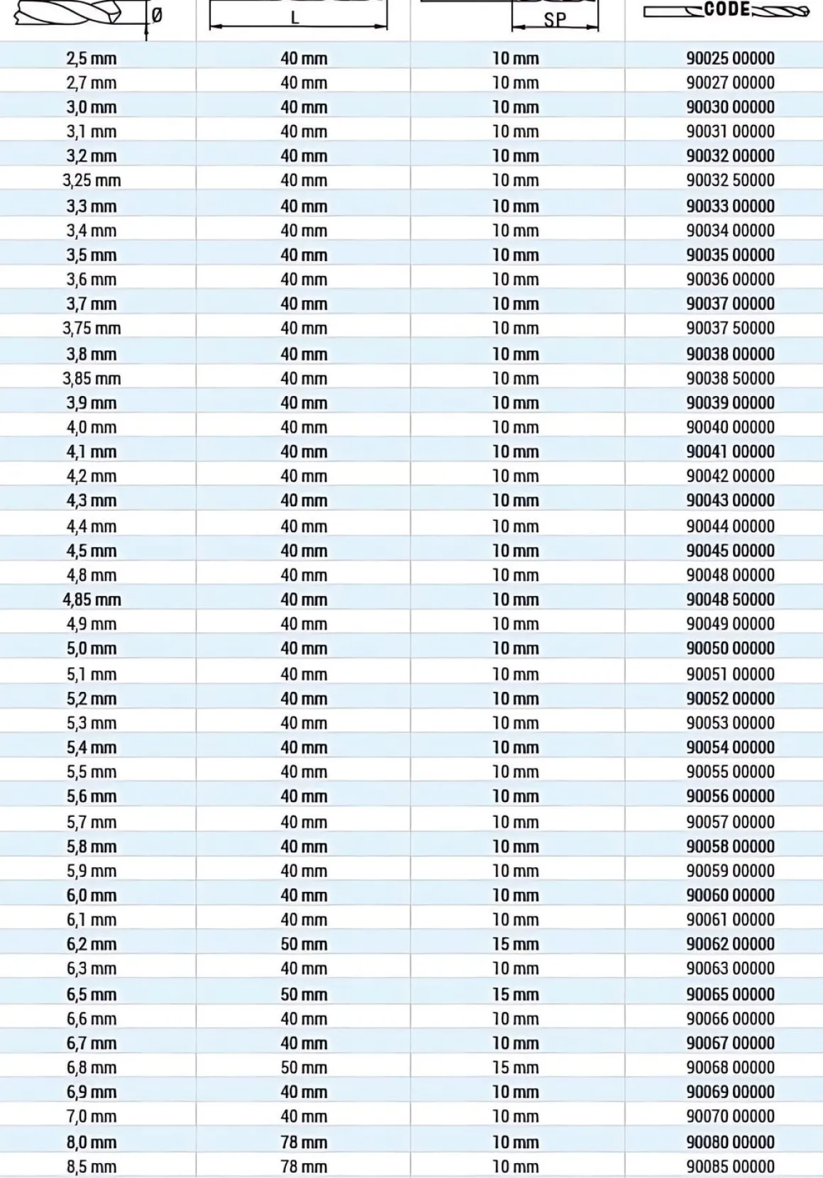 HSS-Anbohrer DIN 1897 HSS Ø 5,8 mm - 5,8 x L40 mm geschliffen