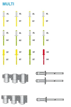 Mehrbereichsblindnieten Aluminium/Stahl (Ø x L) 4,8 x 30,0 mm Flachkopf Niete - Mehrbereichsnieten - MULTI