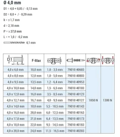 Mehrbereichsblindnieten Aluminium/Stahl (Ø x L) 4,0 x 12,0 mm mit Flachkopf RAL9010 weiß - Flachkopf Niete - Mehrbereichsnieten - RAINBOW MULTI