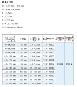 Mehrbereichsblindnieten Aluminium/Stahl (Ø x L) 4,0 x 12,0 mm Flachkopf Niete - Mehrbereichsnieten - MULTI