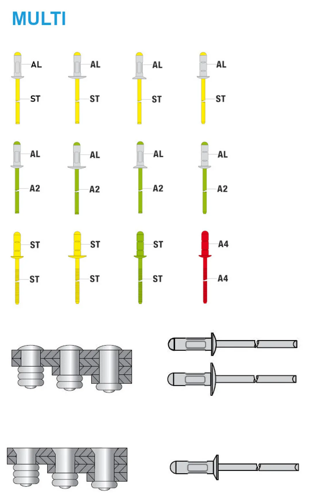 Mehrbereichsblindnieten Aluminium/Stahl (Ø x L) 3,2 x 10,0 mm Flachkopf Niete - Mehrbereichsniete - MULTI