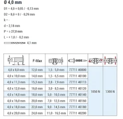Mehrbereichsblindnieten Aluminium/Stahl (Ø x L) 4,0 x 16,0 mm Senkkopf Niete - Mehrbereichsnieten - MULTI
