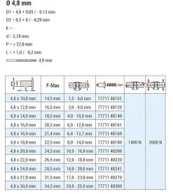 Mehrbereichsblindnieten Aluminium/Stahl (Ø x L) 4,8 x 18,0 mm Senkkopf Niete - Mehrbereichsnieten - MULTI