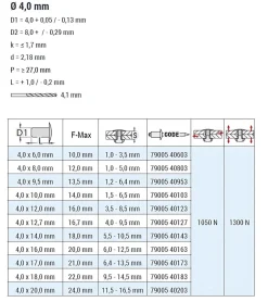 Mehrbereichsblindnieten Aluminium/Stahl (Ø x L) 4,0 x 20,0 mm mit Flachkopf RAL9005 schwarz - Flachkopf Niete - Mehrbereichsnieten - RAINBOW MULTI