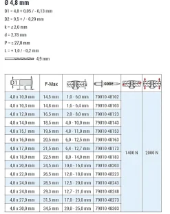 Mehrbereichsblindnieten Aluminium/Stahl (Ø x L) 4,8 x 20,0 mm mit Flachkopf 9010 weiß - Flachkopf Niete - Mehrbereichsnieten - RAINBOW MULTI