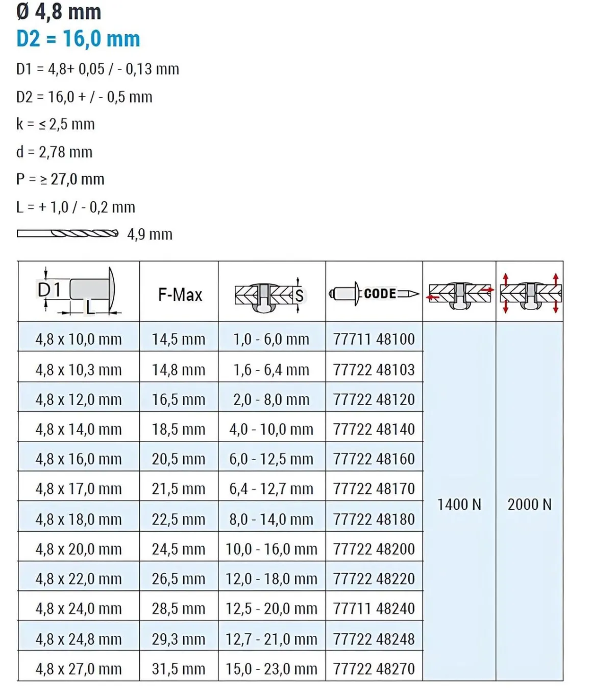 Mehrbereichsblindnieten Aluminium/Stahl (Ø x L) 4,8 x 16,0 mm Großkopf Niete - Mehrbereichsnieten - MULTI