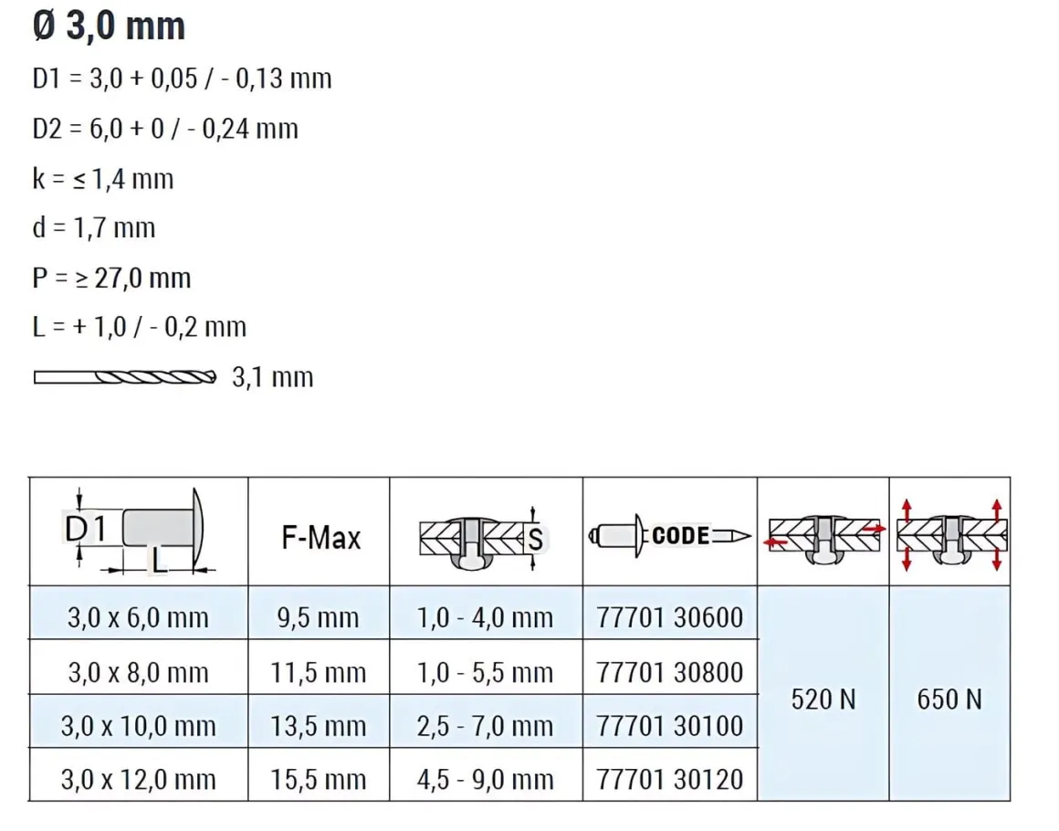 Mehrbereichsblindnieten Aluminium/Stahl (Ø x L) 3,0 x 12,0 mm Flachkopf Niete - Mehrbereichsnieten - MULTI