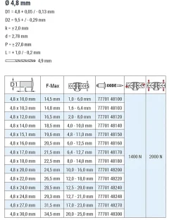 Mehrbereichsblindnieten Aluminium/Stahl (Ø x L) 4,8 x 18,0 mm Flachkopf Niete - Mehrbereichsnieten - MULTI