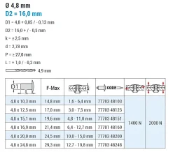 Mehrbereichsblindnieten Aluminium/Edelstahl A2 (Ø x L) 4,8 x 10,3 mm Großkopf Niete - Mehrbereichsnieten - MULTI