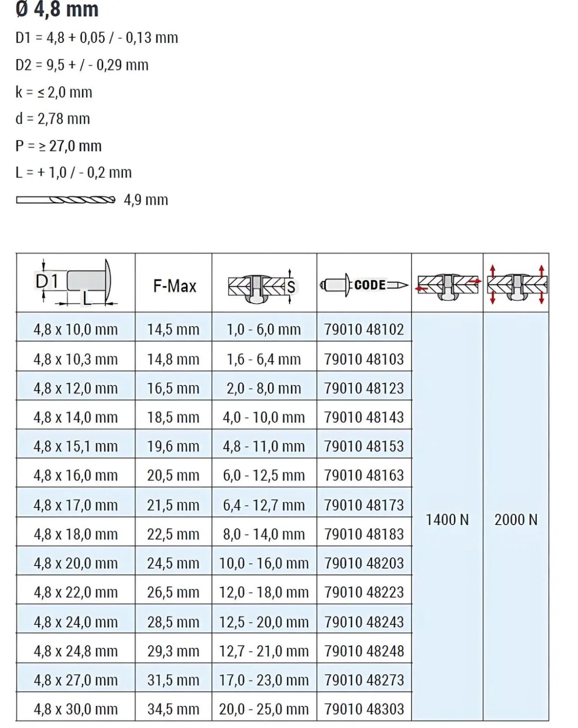 Mehrbereichsblindnieten Aluminium/Stahl (Ø x L) 4,8 x 24,8 mm mit Flachkopf 9010 weiß - Flachkopf Niete - Mehrbereichsnieten - RAINBOW MULTI