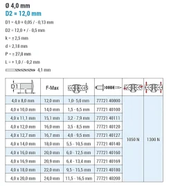 Mehrbereichsblindnieten Aluminium/Stahl (Ø x L) 4,0 x 14,0 mm Großkopf Niete - Mehrbereichsnieten - MULTI