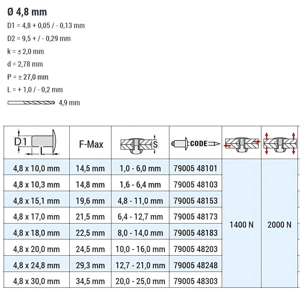 Mehrbereichsblindnieten Aluminium/Stahl (Ø x L) 4,8 x 20,0 mm mit Flachkopf 9005 schwarz - Flachkopf Niete - Mehrbereichsnieten - RAINBOW MULTI