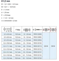 Mehrbereichsblindnieten Aluminium/Stahl (Ø x L) 3,2 x 8,0 mm mit Flachkopf 9010 weiß - Flachkopf Niete - Mehrbereichsnieten - RAINBOW MULTI