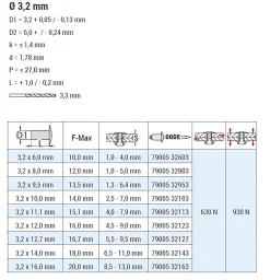 Mehrbereichsblindnieten Aluminium/Stahl (Ø x L) 3,2 x 14,0 mm mit Flachkopf 9005 schwarz - Flachkopf Niete - Mehrbereichsniete - RAINBOW MULTI