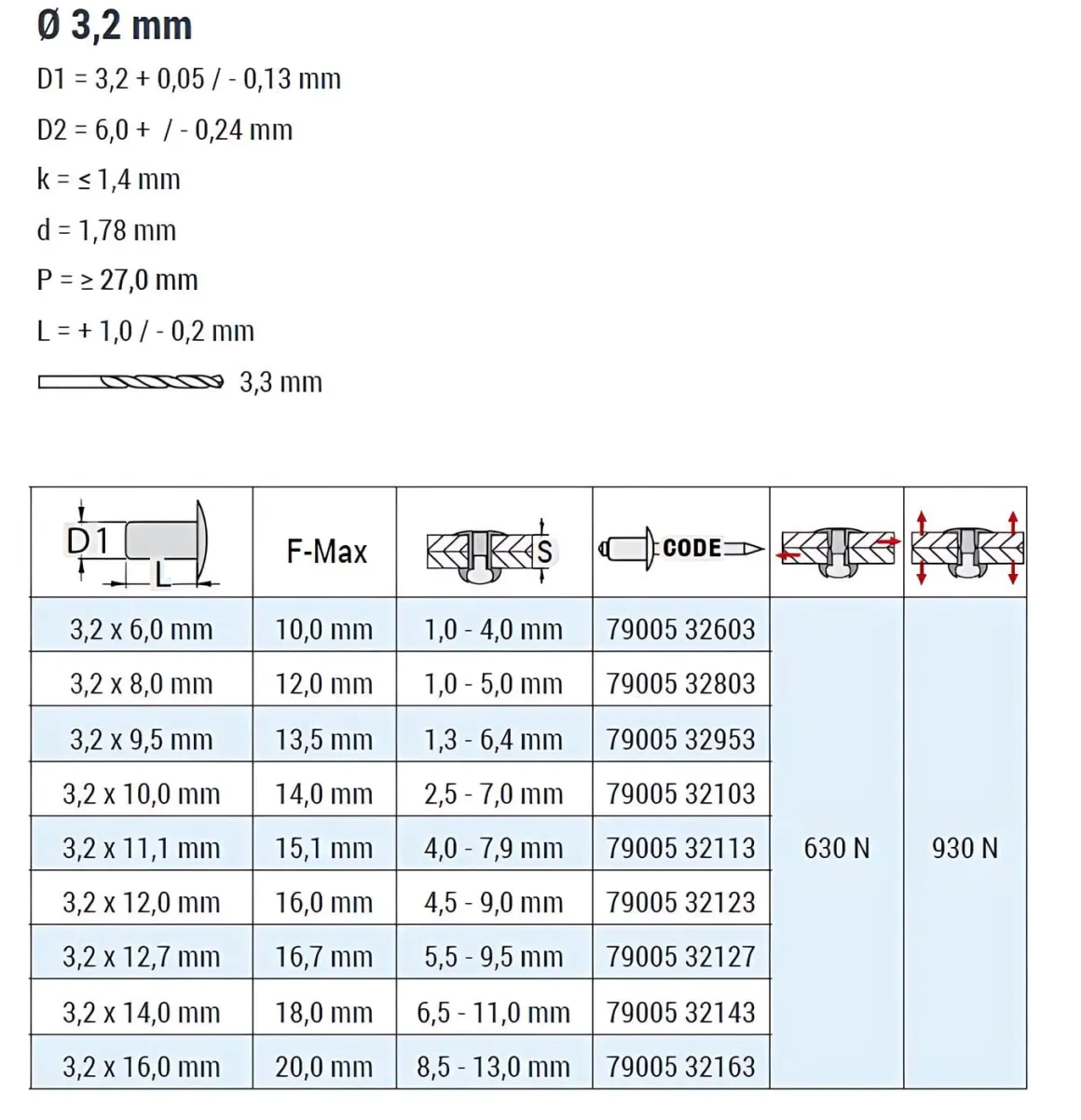 Mehrbereichsblindnieten Aluminium/Stahl (Ø x L) 3,2 x 14,0 mm mit Flachkopf 9005 schwarz - Flachkopf Niete - Mehrbereichsniete - RAINBOW MULTI