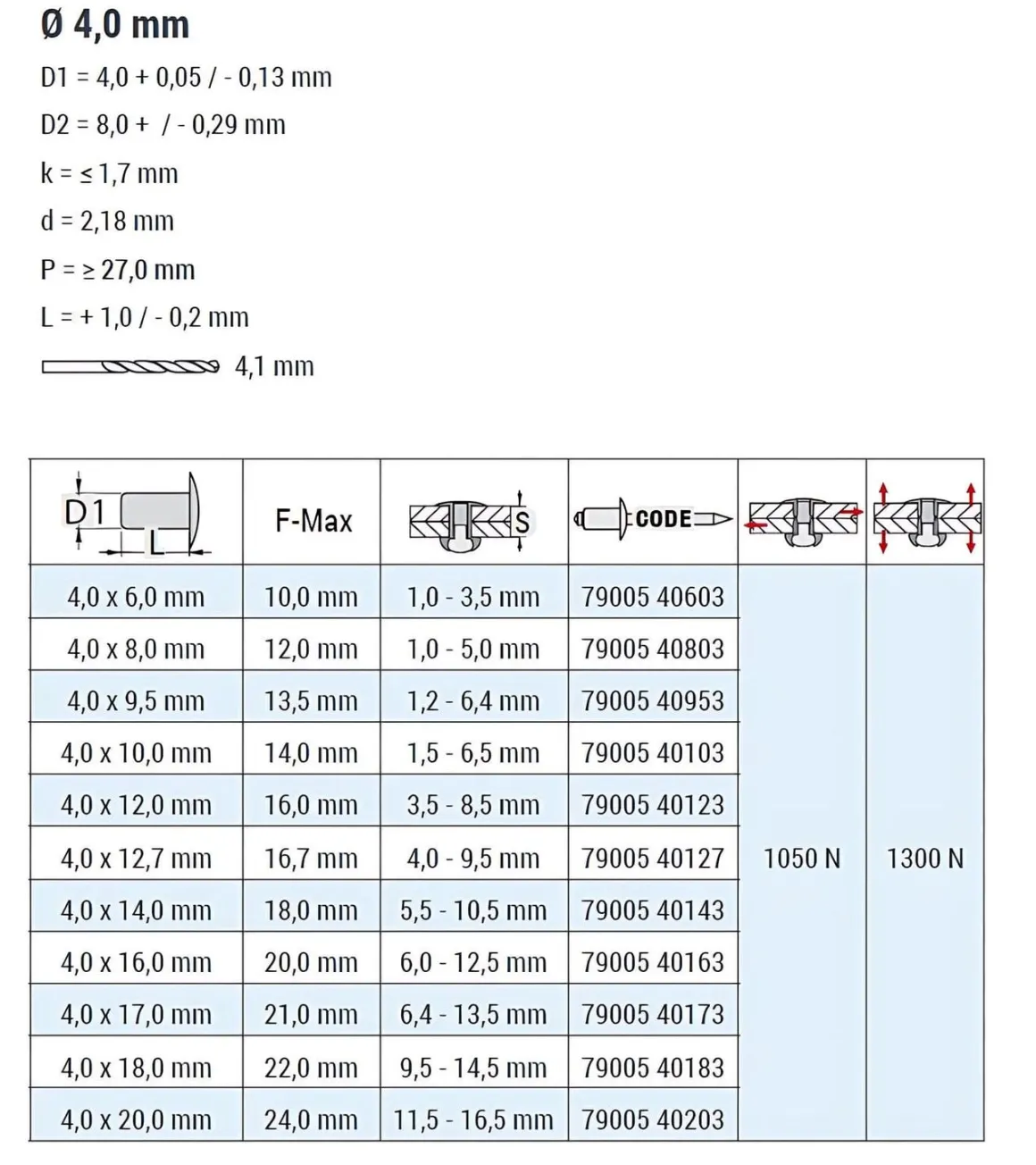 Mehrbereichsblindnieten Aluminium/Stahl (Ø x L) 4,0 x 8,0 mm mit Flachkopf RAL9005 schwarz - Flachkopf Niete - Mehrbereichsnieten - RAINBOW MULTI