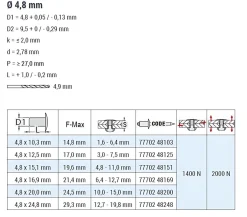 Mehrbereichsblindnieten Aluminium/Edelstahl A2 (Ø x L) 4,8 x 10,3 mm Flachkopf Niete - Mehrbereichsnieten - MULTI