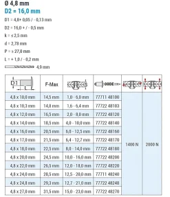 Mehrbereichsblindnieten Aluminium/Stahl (Ø x L) 4,8 x 24,0 mm Großkopf Niete - Mehrbereichsnieten - MULTI