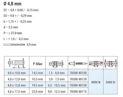 Mehrbereichsnieten gerillte Nietdorn Edelstahl A2/Edelstahl A2 (Ø x L) 4,8 x 15,0 mm Flachkopf Niete - Mehrbereichsblindniete - MULTI