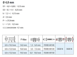 Mehrbereichsnieten gerillte Nietdorn Edelstahl A2/Edelstahl A2 (Ø x L) 4,0 x 15,0 mm Flachkopf Niete- Mehrbereichsblindnieten - MULTI