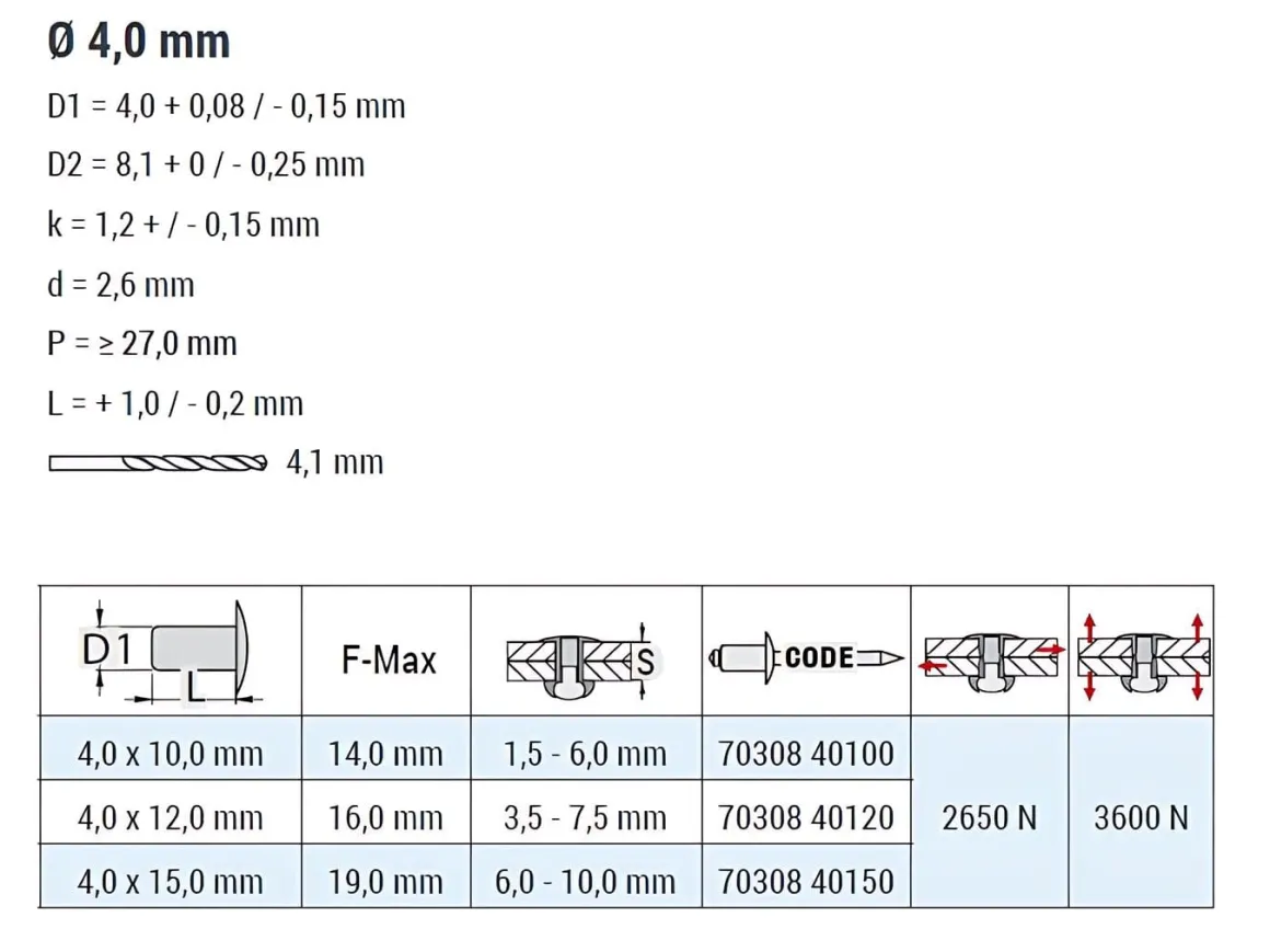 Mehrbereichsnieten gerillte Nietdorn Edelstahl A2/Edelstahl A2 (Ø x L) 4,0 x 15,0 mm Flachkopf Niete- Mehrbereichsblindnieten - MULTI