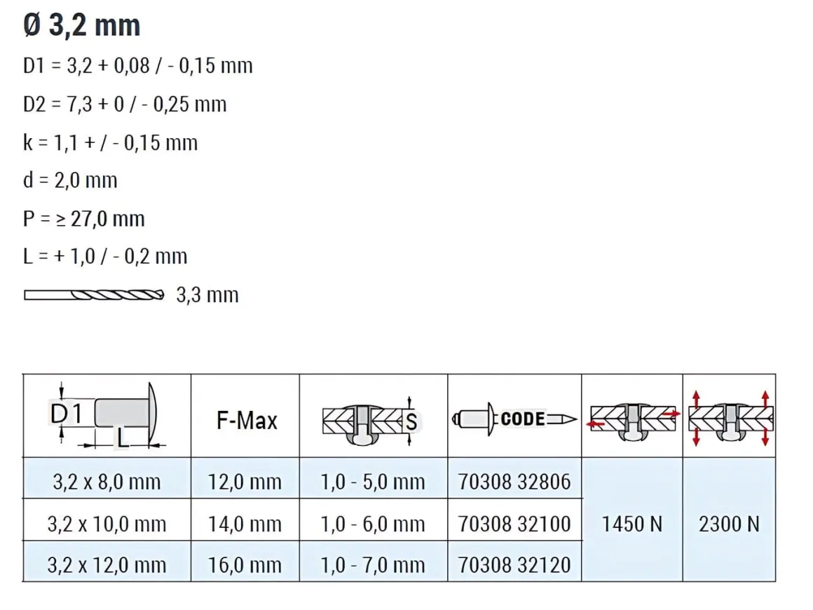 Mehrbereichsnieten gerillte Nietdorn Edelstahl A2/Edelstahl A2 (Ø x L) 3,2 x 12,0 mm Flachkopf Niete - Mehrbereichsblindnieten - MULTI