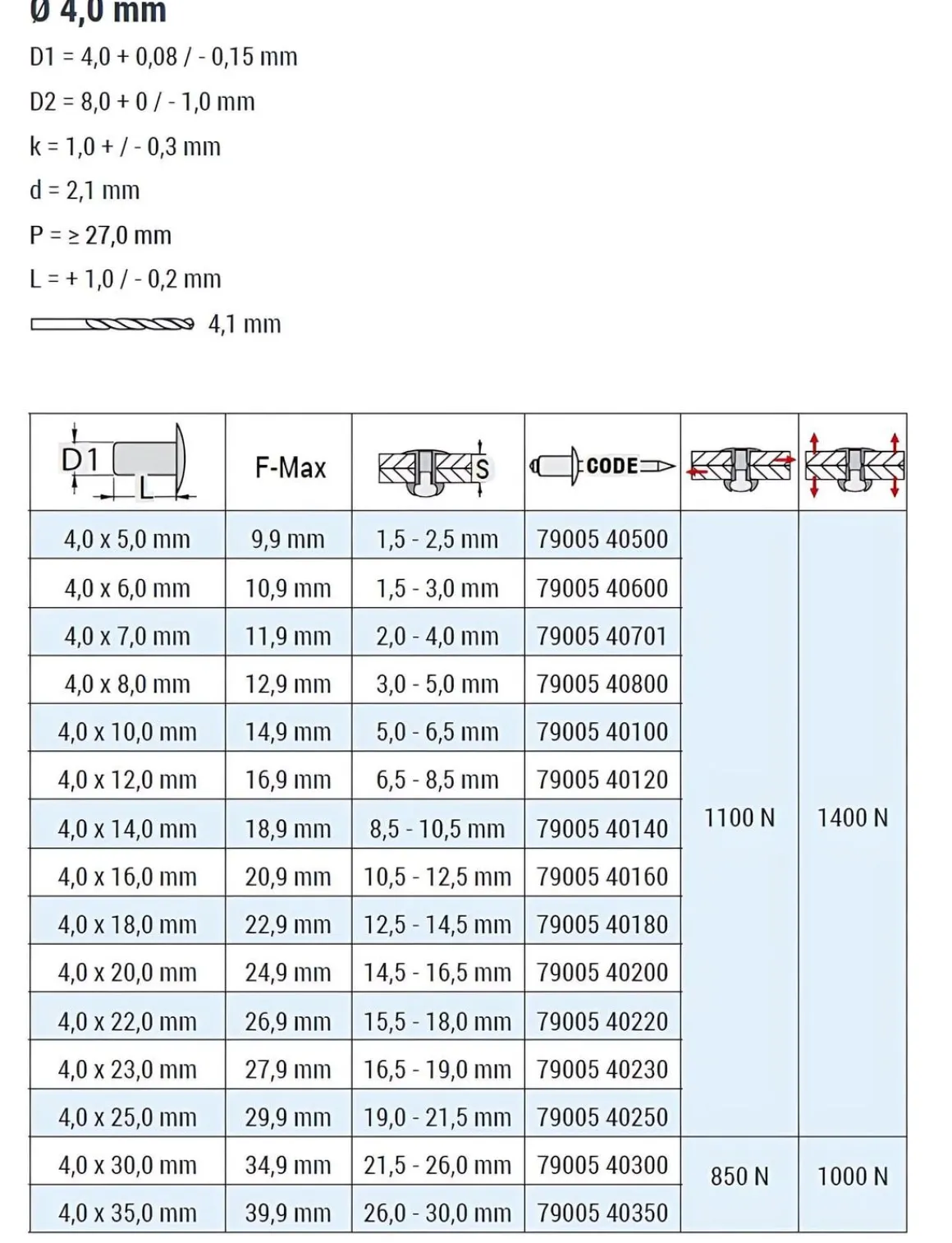 Popnieten Aluminium/Stahl (Ø x L) 4,0 x 12,0 mm mit Flachkopf ISO15977 RAL9005 schwarz - Flachkopf Niete - Popniete - RAINBOW STANDARD