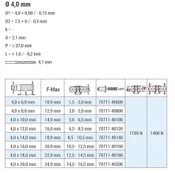 Popnieten Aluminium/Stahl (Ø x L) 4,0 x 6,0 mm mit Senkkopf ISO15978 - Senkkopf Niete - Popniete - STANDARD