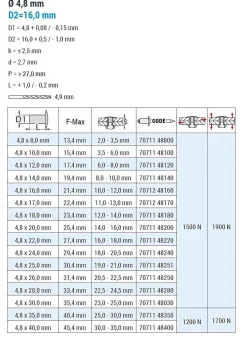 Popnieten Aluminium/Stahl (Ø x L) 4,8 x 25,0 mm mit Großkopf - Großkopf Niete - - STANDARD